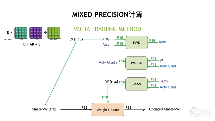 选择GPU服务器的五大基本原则
