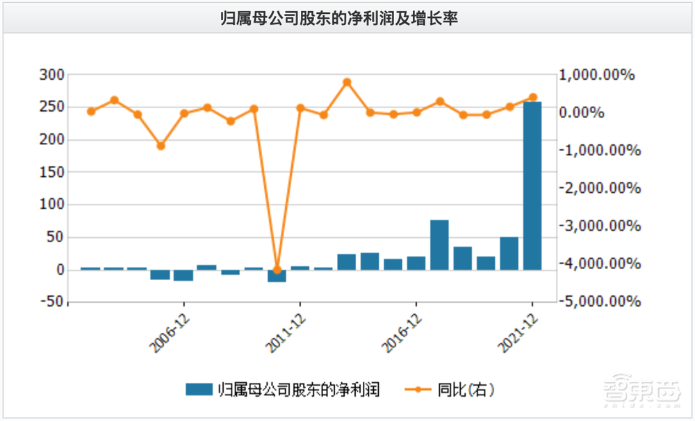 京東方逆襲，三星失守