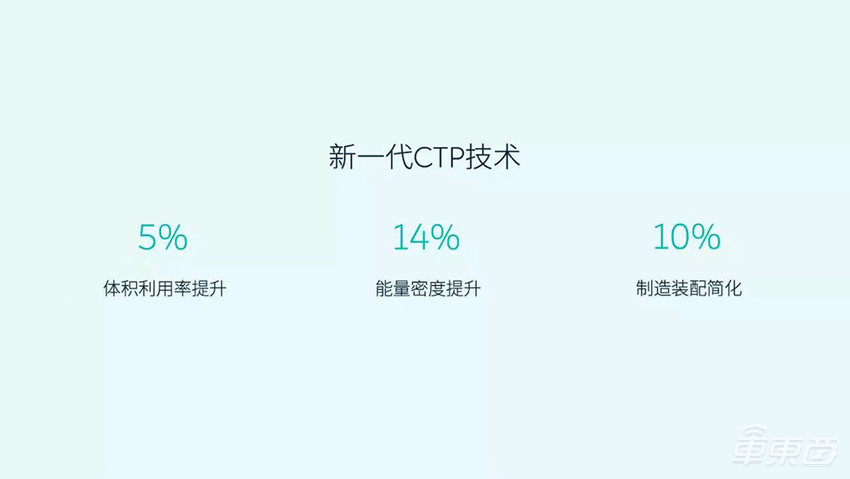 搞混装电池，蔚来第一个吃螃蟹