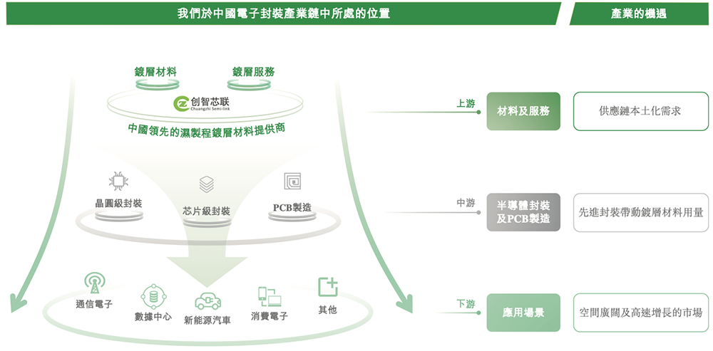 深圳半导体企业冲刺港交所!父女联手掌舵,干出国内第一