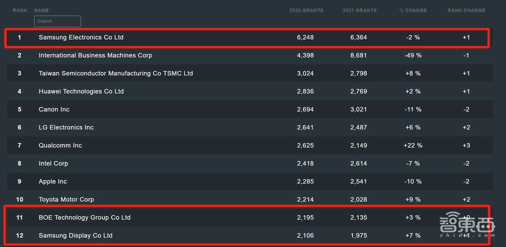 三星专利书，压不住中国四大屏厂