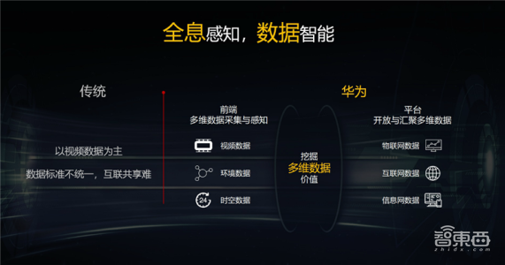 深度:华为、阿里入局,一场被低估的安防三极之战