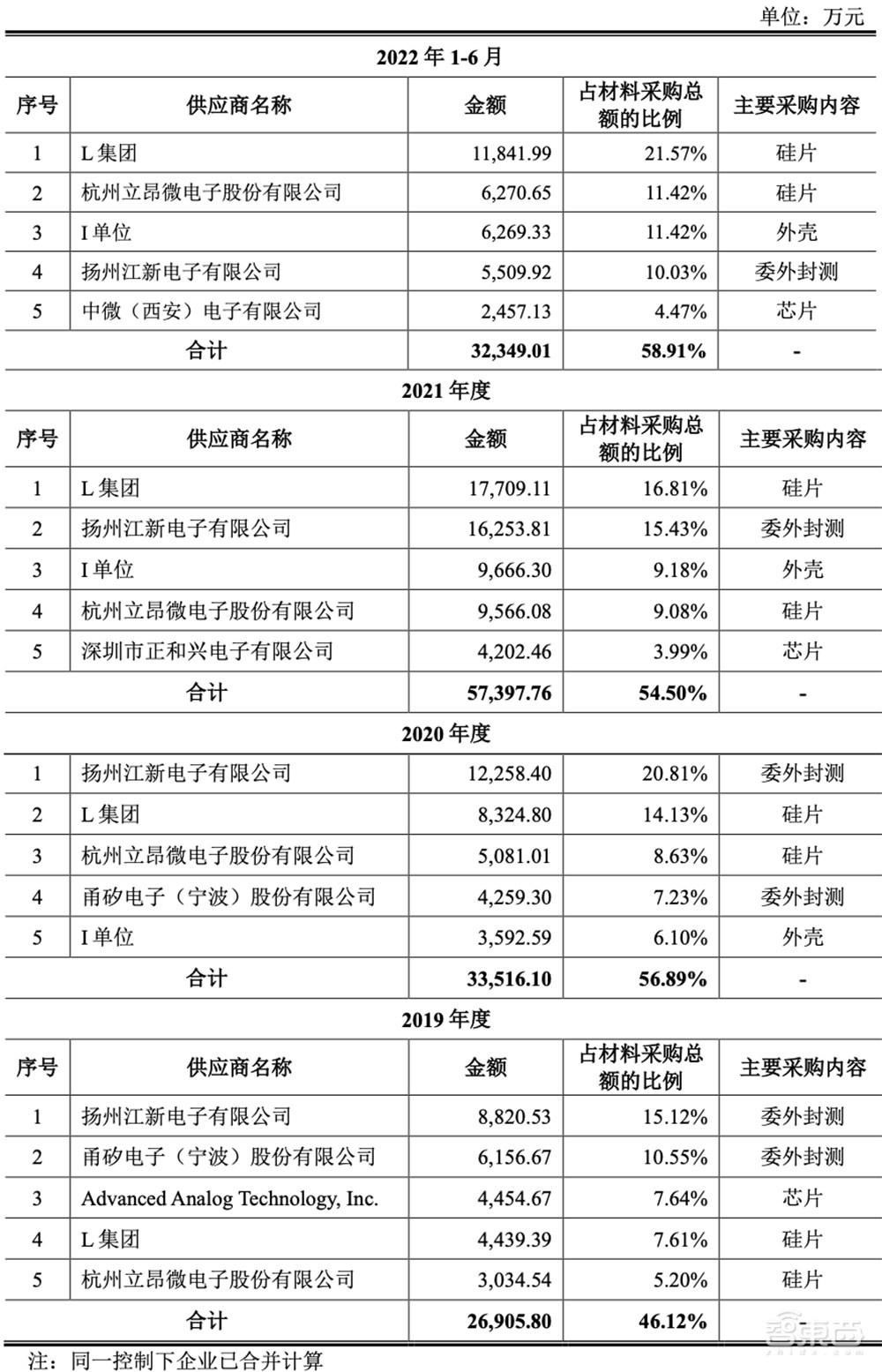 刚刚,北京老牌晶圆厂上市