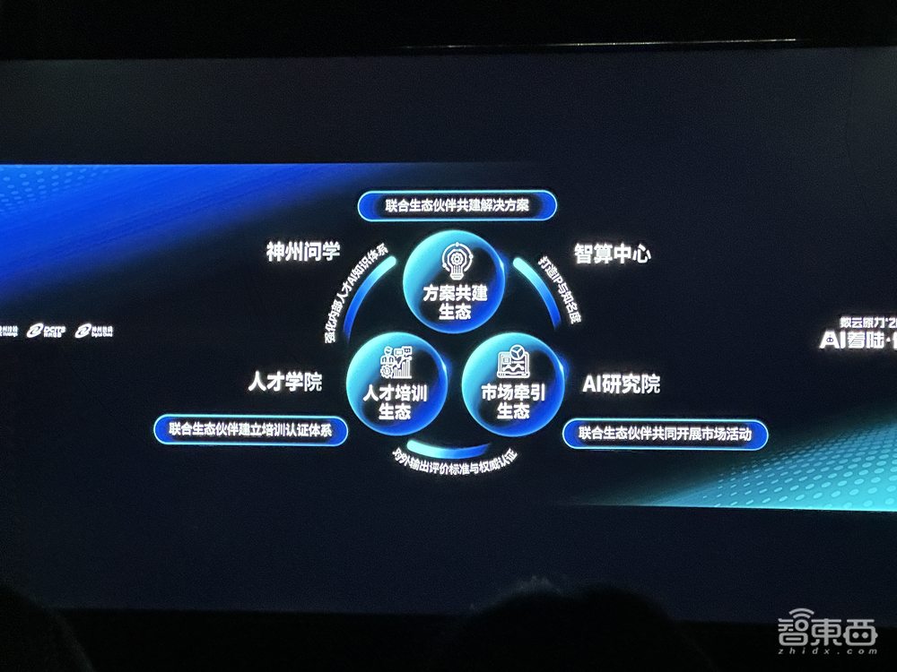 神州问学AI原生赋能平台、多云异构绿色算力平台、联合打造DC·AI生态创新中心!一文看尽数云原力大会2024干货
