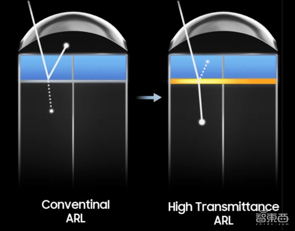 手机影像原生画质跃迁,一颗小小图像传感器里,藏着像素技术颠覆式创新