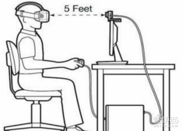 三大VR头显供应链全拆解:靠谱VR概念股其实在这!
