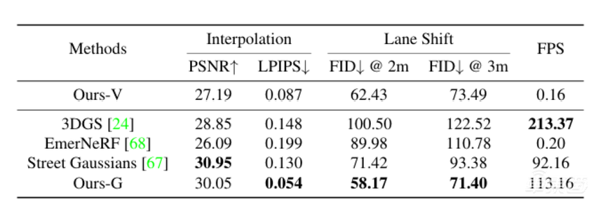 理想要做智驾圈的DeepSeek？联合北大浙大，四篇论文入选AI顶会CVPR