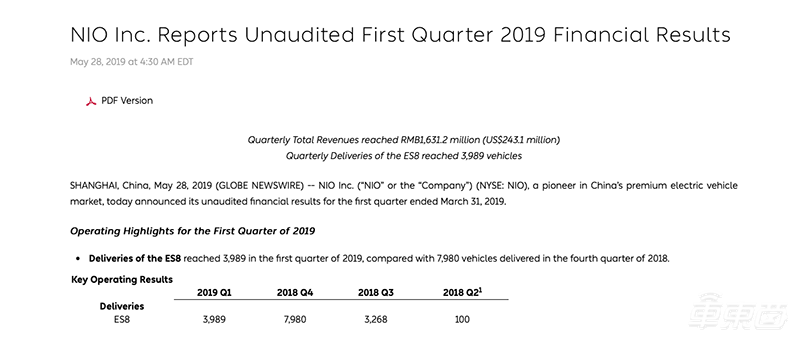 新造车生死关头！年销量仅完成1/5，谁能熬过冬天？