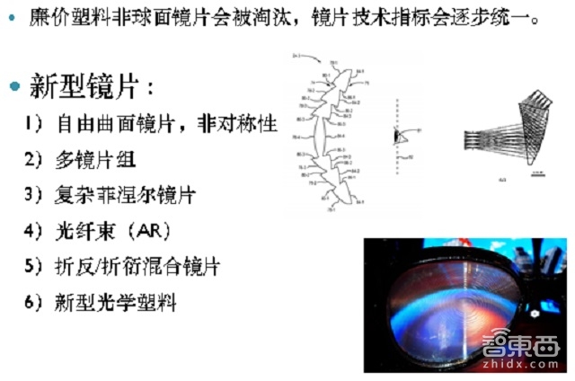 让你玩VR玩到吐的元凶 起底VR镜头的那些门道 | 智能内参