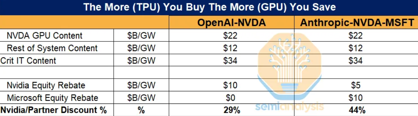 全球算力格局震荡，“高阶TPU”崛起！