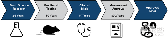 AI最大增长风口!拆解智能医疗五大方向【附下载】| 智东西内参