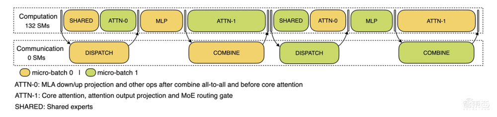 DeepSeek公布成本、收入和利润率!最高可日赚346万