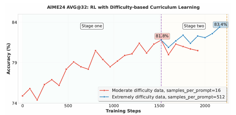 智谱GLM-4.5完整技术报告：提出三个通用模型关键能力，公开12项测试成绩