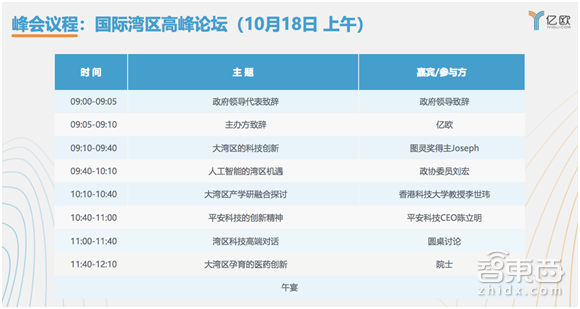BATi 2018大湾区国际科创峰会10月18-19日深圳举办