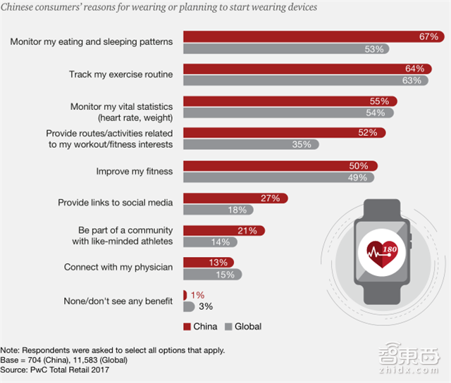 普华永道重磅报告:新零售时代九大趋势【附下载】| 智东西内参