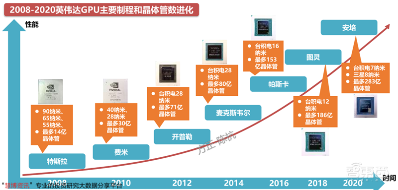GPU深度报告,三大巨头,十四个国内玩家一文看懂 | 智东西内参