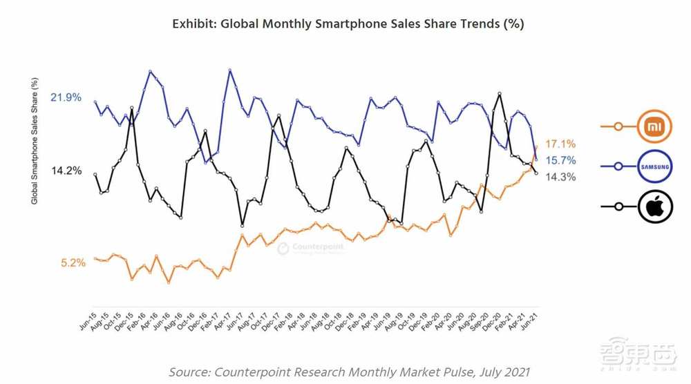 小米海外干翻三星苹果？三位“天降猛男”成定海神针