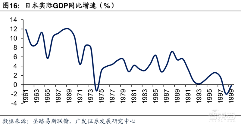 日美5次贸易摩擦启示:横跨40年,涉及钢铁/汽车/半导体【附下载】| 智东西内参