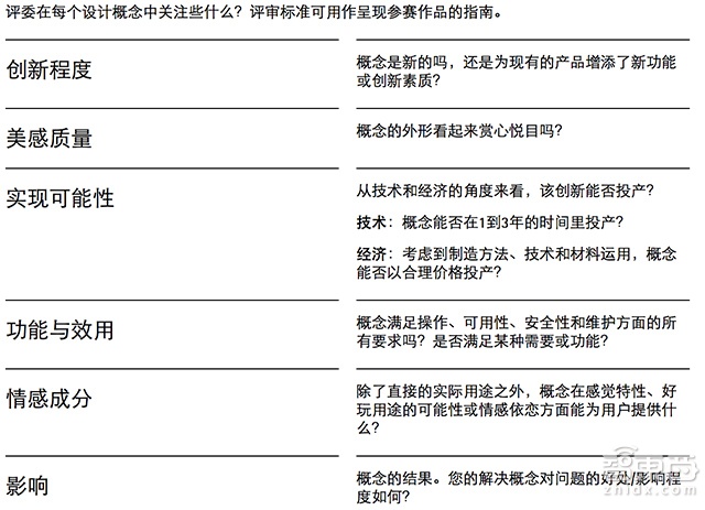 解密红点设计大奖 是商业还是荣誉?