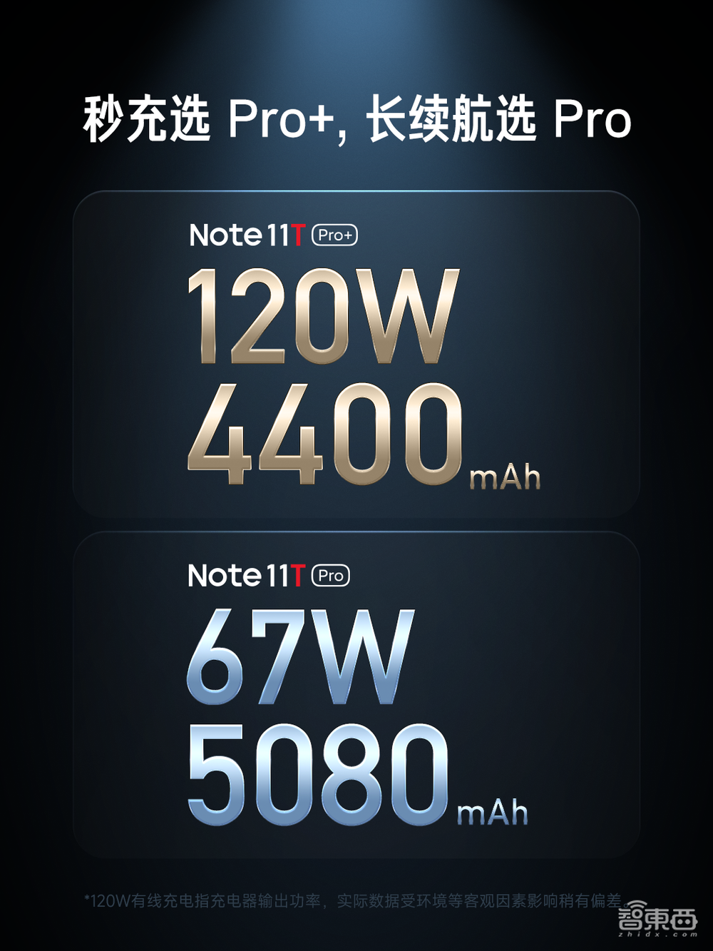 Redmi连发八款新品,LCD屏首获A+认证,手机续航接近一天半