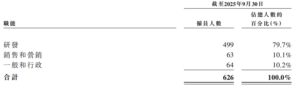 浙江AI芯片独角兽冲刺港交所!5年干到“全球第一”,美团、腾讯、虞仁荣都投了