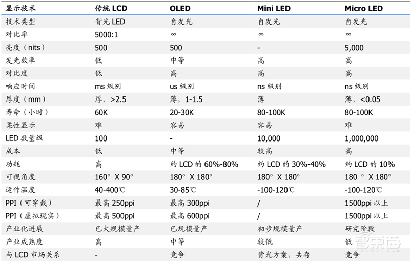 国产面板称王时代来临!产业转移完成,OLED等加速渗透 | 智东西内参