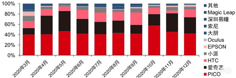 TWS耳机2.34亿副智能手表1.94亿只！干货数据还原四大IoT市场真相 | 智东西内参