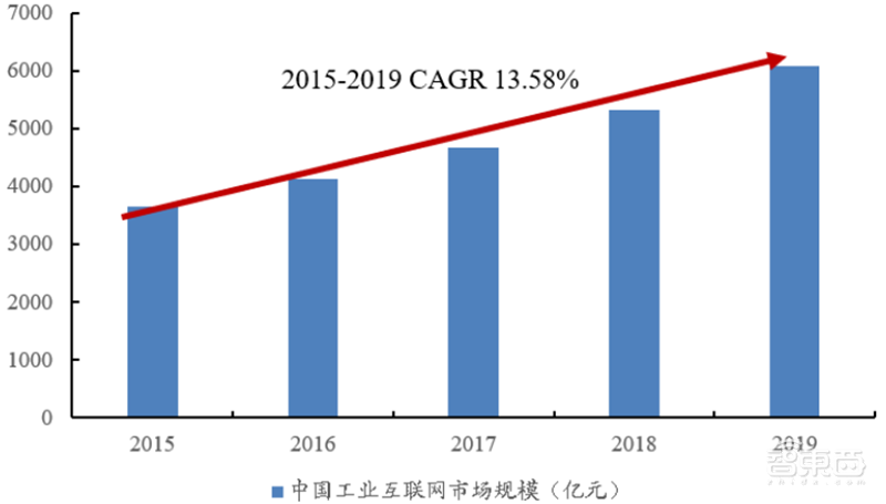 5G引爆无人机第二春!军事工业消费三大领域齐开花 | 智东西内参