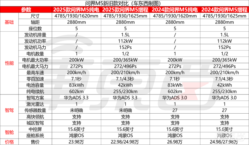 余承东出牌：智界牵手刘亦菲！一口气甩四款车，打满20～50万市场