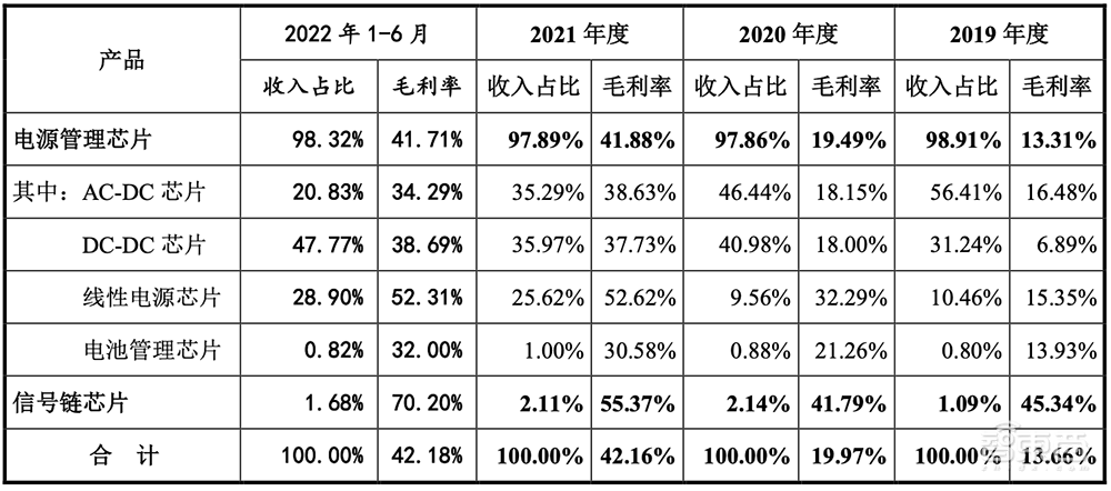 华为比亚迪投资,国产虚拟IDM商上市!打入小米荣耀供应链