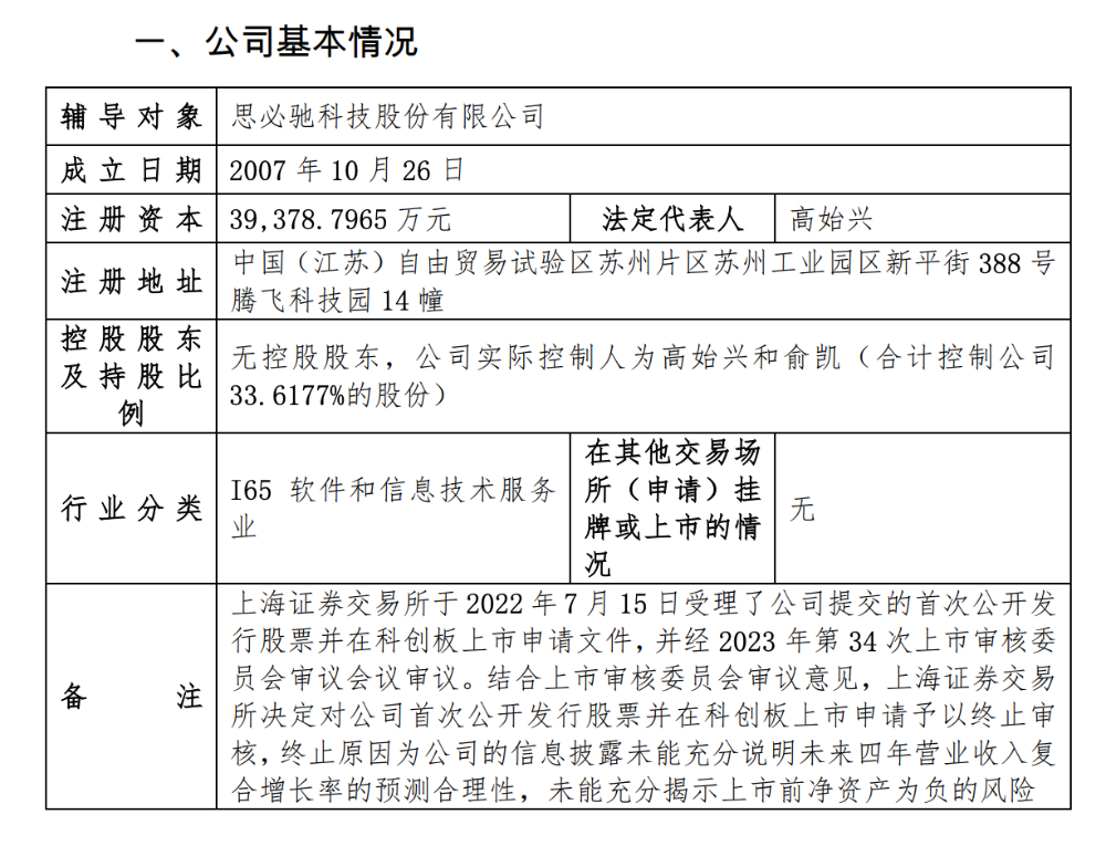 阿里投的語音AI“小巨人”重啟IPO！創(chuàng)業(yè)14年未脫虧損