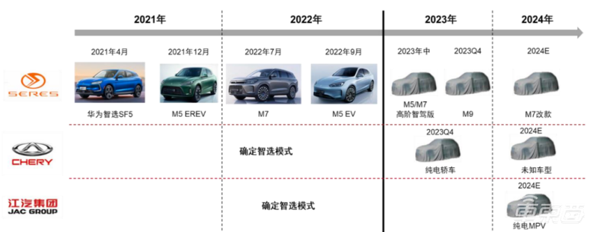 华为获得问界商标，要拉上4家车企打造汽车联盟？