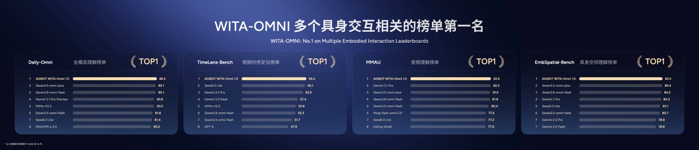 专访智元熊彦:让技术走出一家公司的围墙,加速具身行业进化