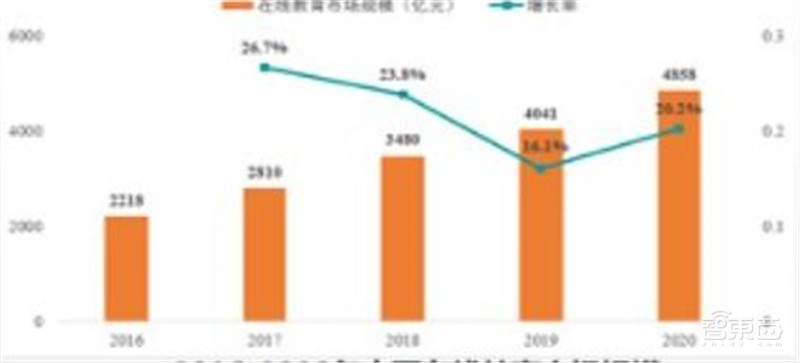 5G用户超1.6亿!2021中国互联网发展报告出炉,九大领域一文看懂 | 智东西内参