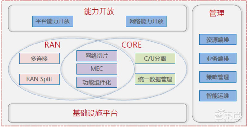不惧中美博弈！中国5G自主可控技术解读，产业机遇爆发【附下载】| 智东西内参