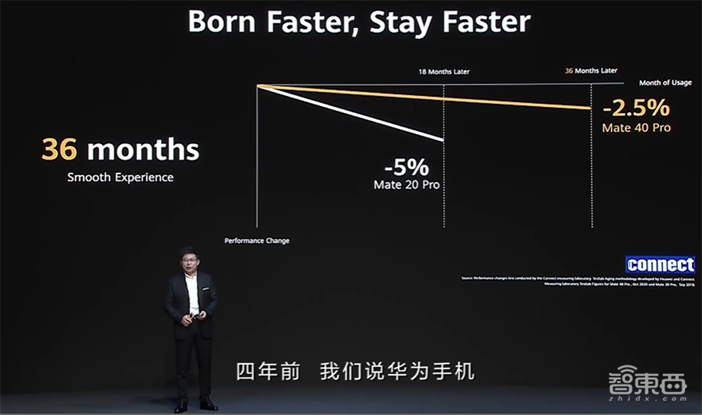 你真看懂华为Mate 40了吗？全网首个“拆解”评析来了