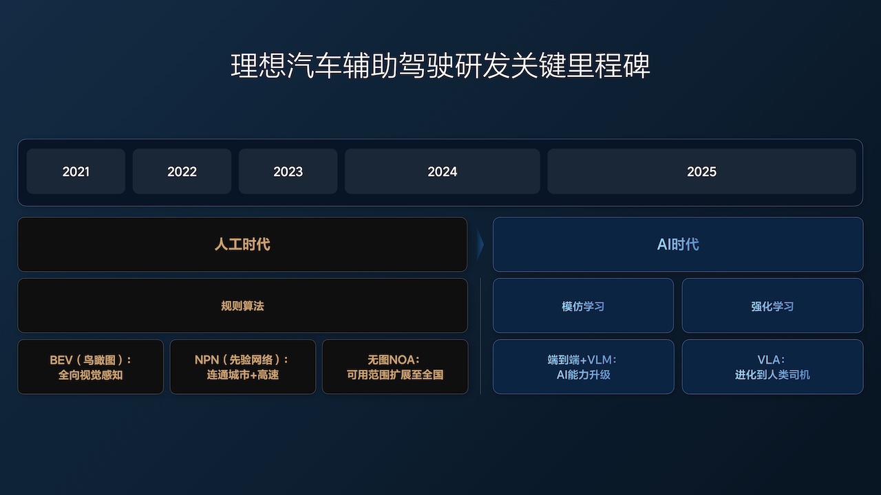 车东西对话理想智驾负责人:12亿公里数据驱动,司机动动嘴就能开车