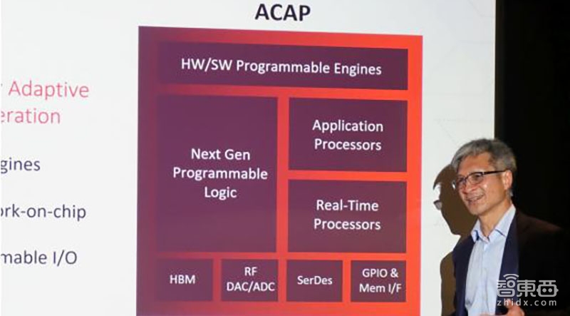 AI芯片新救星?FPGA真这么神吗