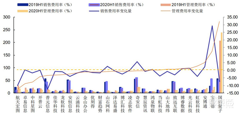 科创板71家TMT公司半年报解密！芯片股爆发，澜起最赚钱，中芯研发下血本 | 智东西内参