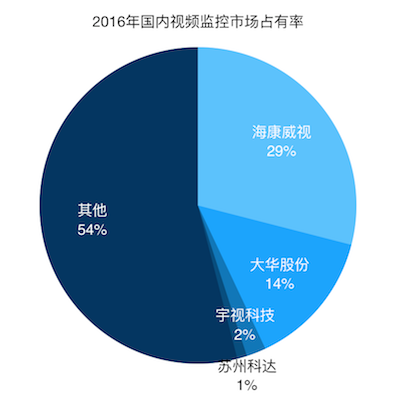 读懂安防江湖30年血战 就知道人工智能为什么火!