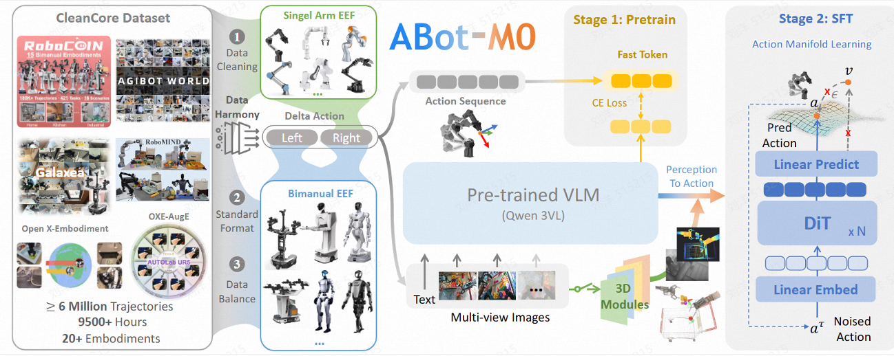高德确认入局具身智能,首个成果发布!