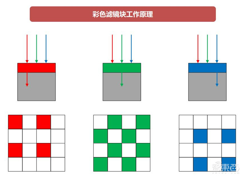 揭秘摄像头之芯!无所不在的计算机视觉之源,一文看懂CMOS【附下载】| 智东西内参