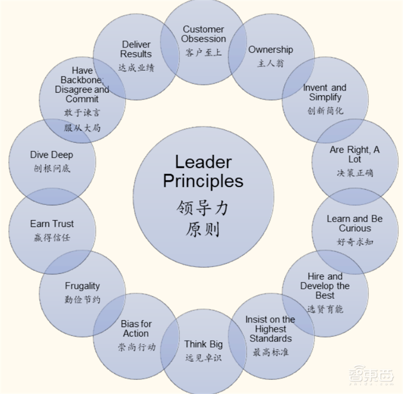 从败家子到摇钱树！复盘云计算三巨头崛起之路，竞争格局仍然有变 | 智东西内参