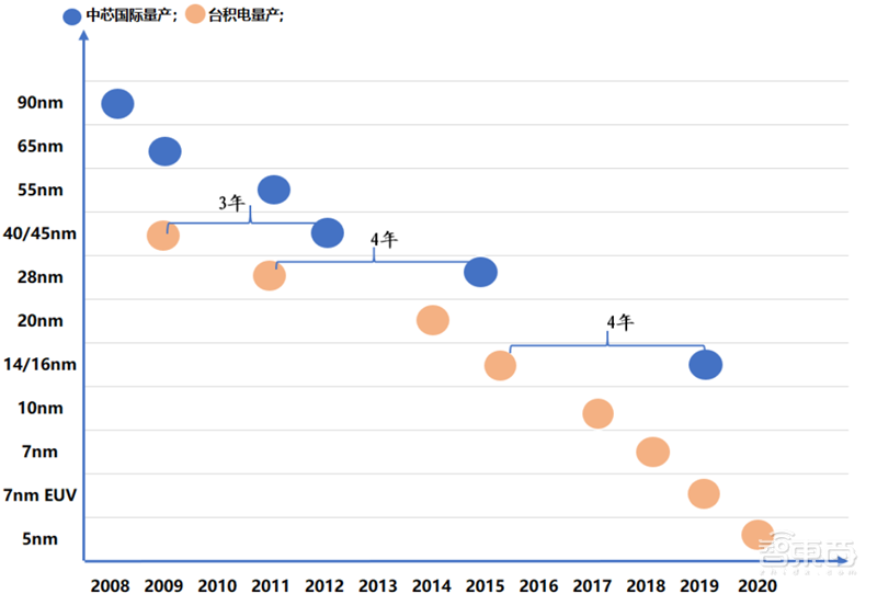 报告:美国出狠招斩华为芯片后路!中芯国际能否成最强备胎?【附下载】