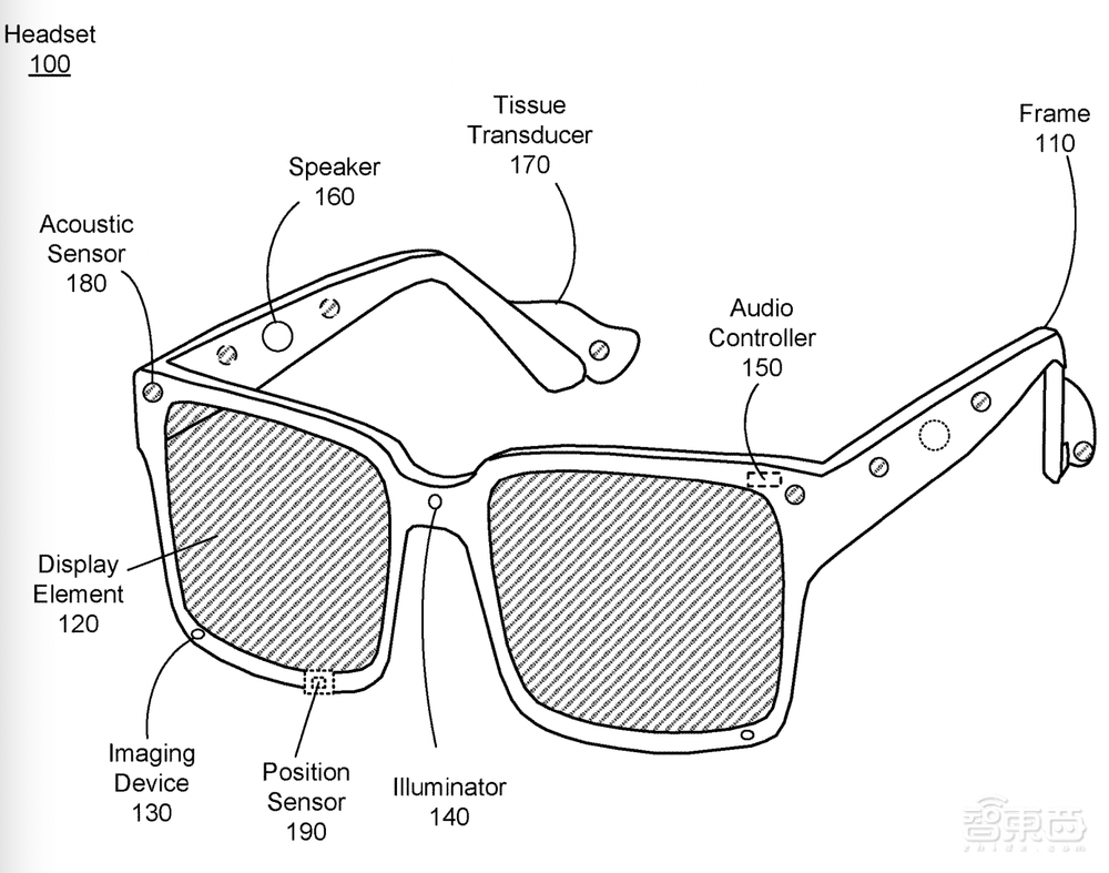 刷完1427页专利文件，我们发现了Meta的元宇宙秘密！