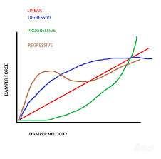 外媒试驾ID.5 GTX：WLTP续航497公里 运动性胜过ID.4旗舰型