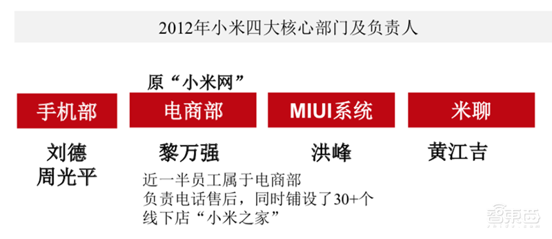 万字报告:深度复盘阿里/小米/京东/美团崛起之密【附下载】| 智东西内参