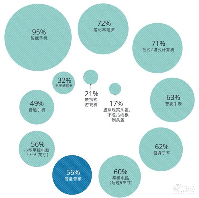 重磅！德勤TMT行业2019十大预测【附下载】| 智东西内参