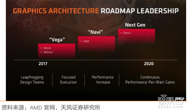 一文看懂AI芯片:三大门派四大场景146亿美元大蛋糕【附下载】| 智东西内参