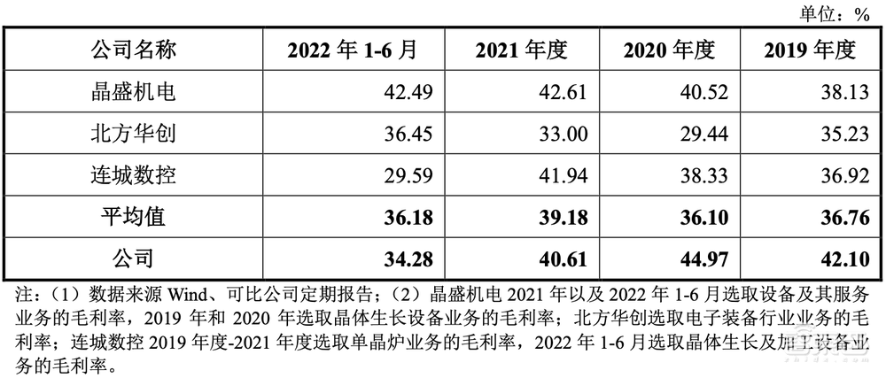 南京冲出一个半导体设备IPO！大硅片龙头参投，股价涨超38%